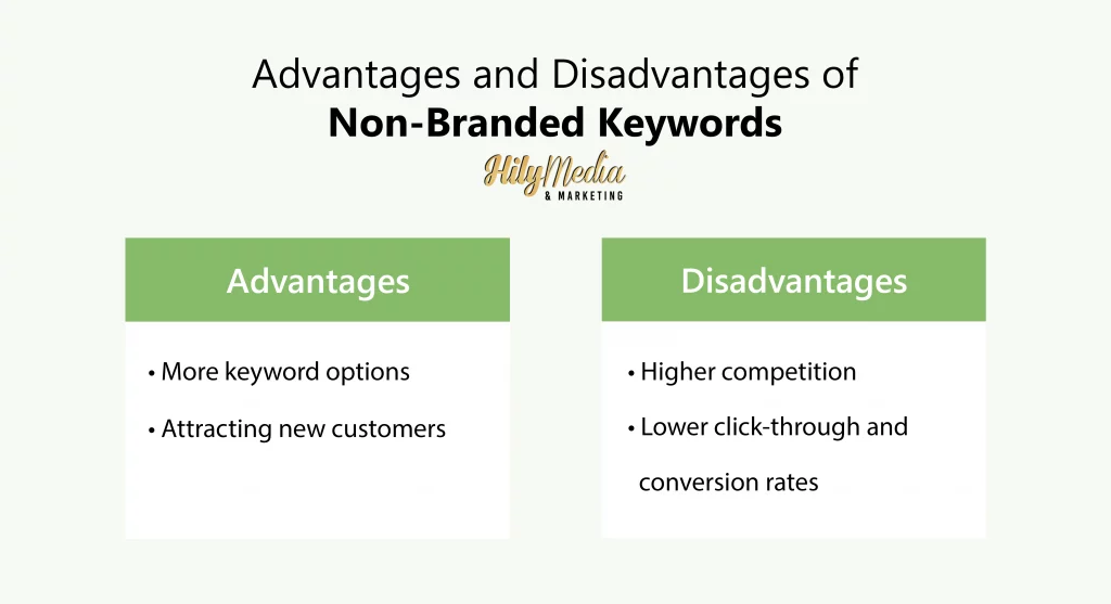 benefits-and-drawbacks-of-non-branded-keywords